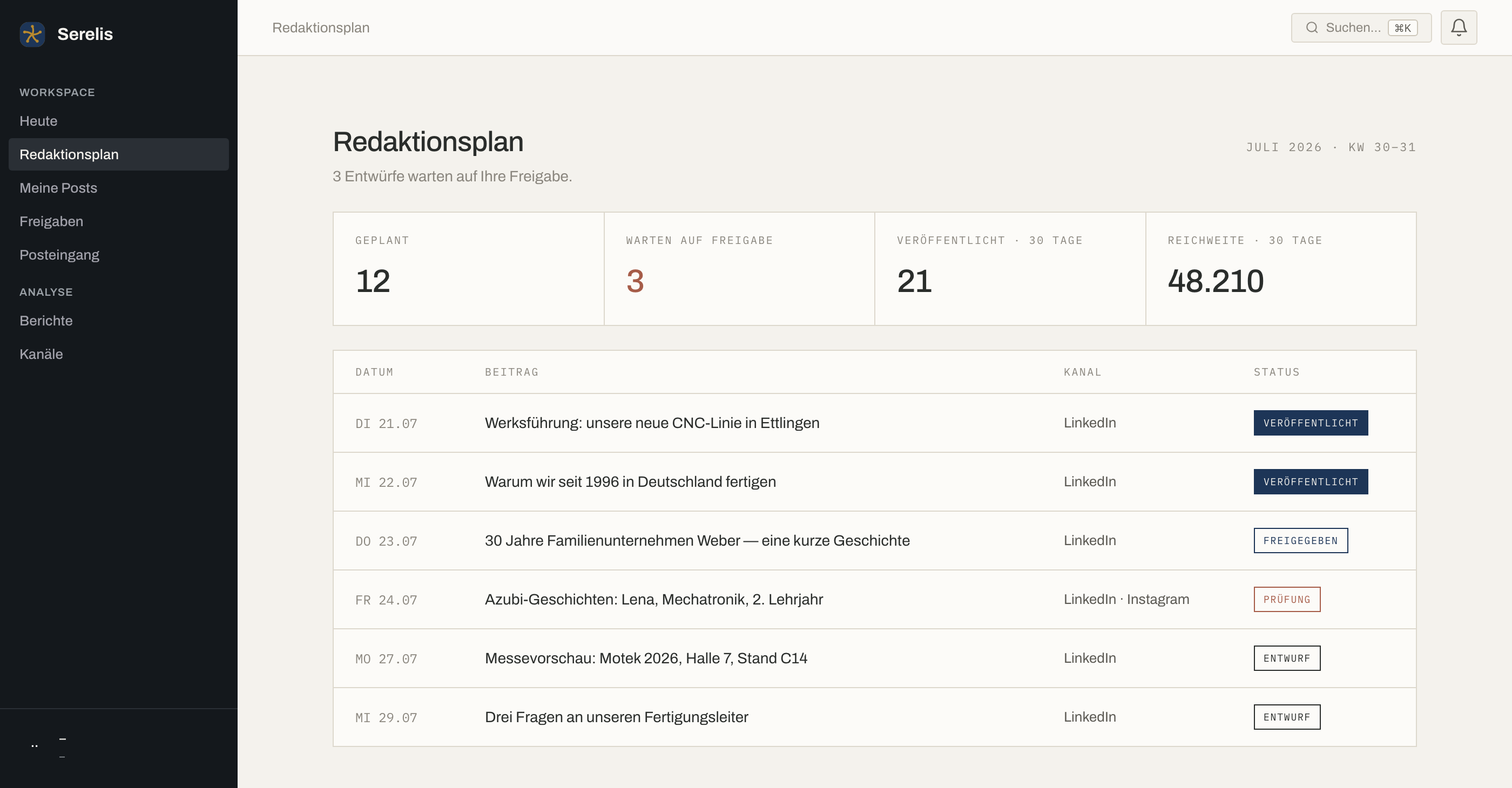 Redaktionsplan in Serelis: Kennzahlen zu geplanten, freizugebenden und veröffentlichten Beiträgen, darunter eine Tabelle mit Datum, Beitrag, Kanal und Status.